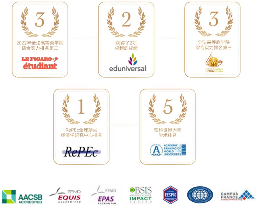 法國IPAG高等商學院排名與認證 法國IPAG高等商學院排名與認證