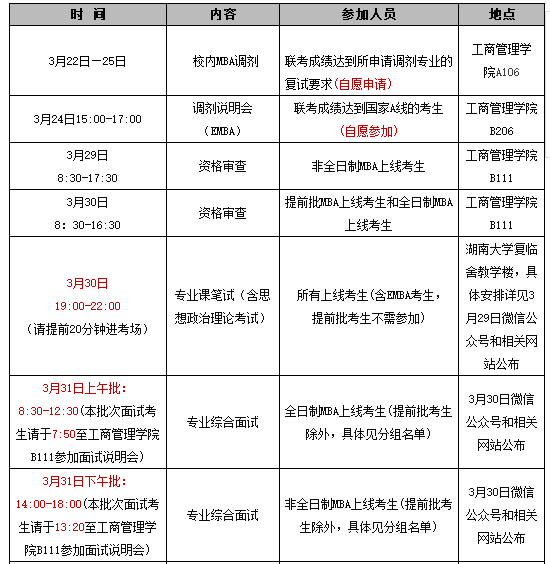 湖南大學(xué)MBA(EMBA)2018年復(fù)試實(shí)施細(xì)則 湖南大學(xué)MBA(EMBA)2018年復(fù)試實(shí)施細(xì)則