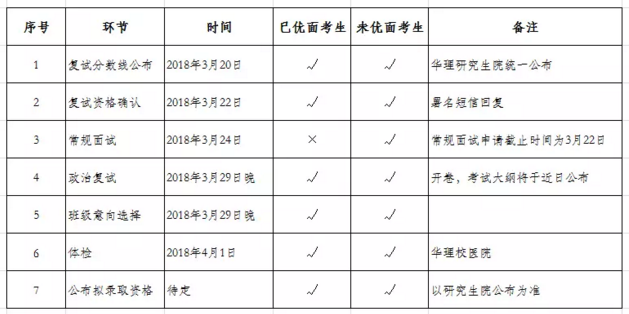 華東理工大學2018年MBA(EMBA)復試分數線及安排 華東理工大學2018年MBA(EMBA)復試分數線及安排