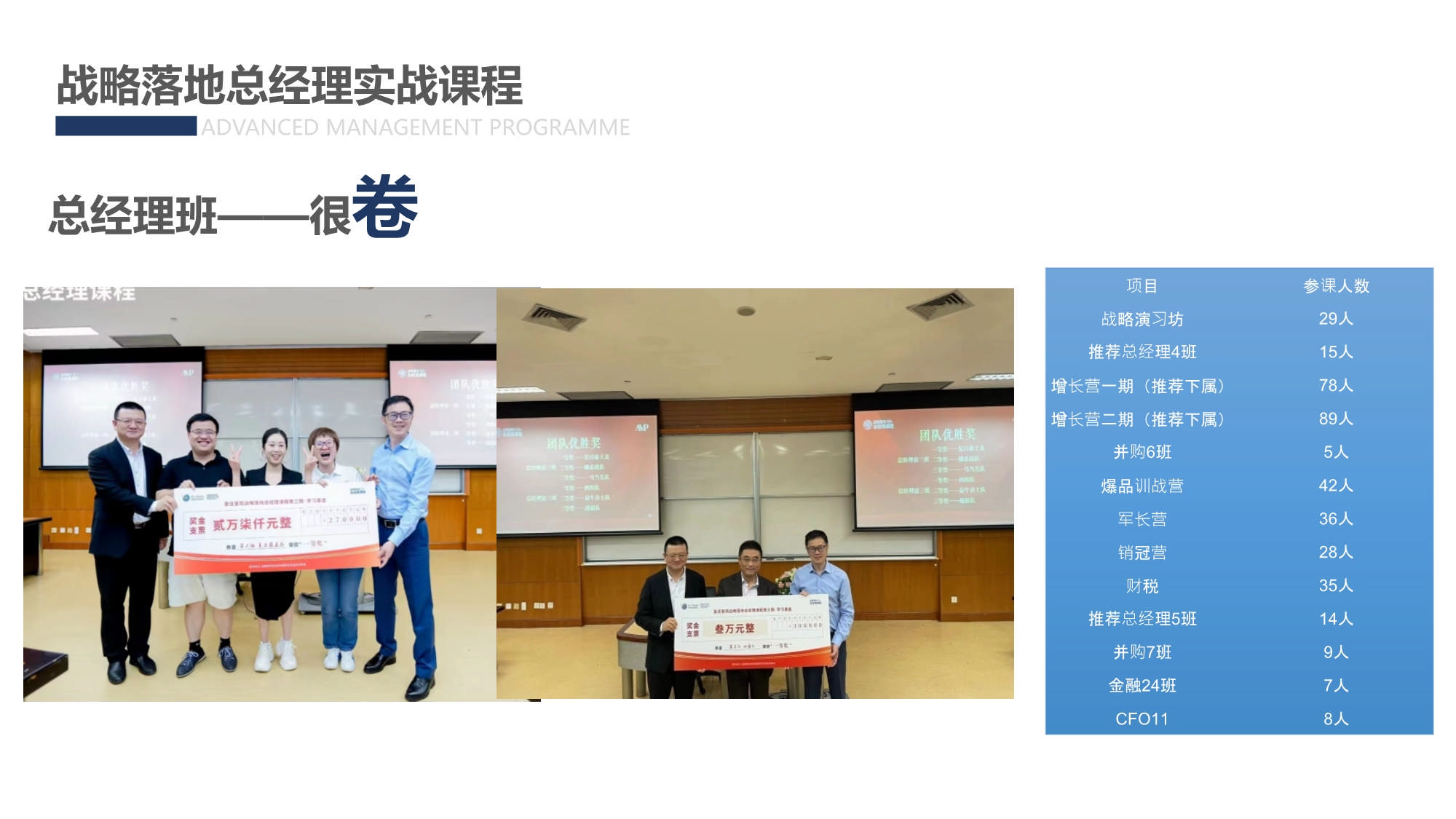 AMP戰略落地總經理實踐課程_第12頁