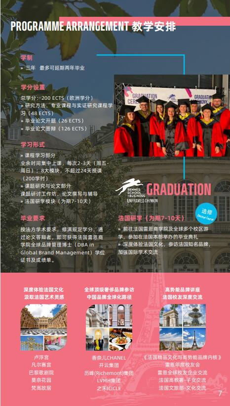 法國雷恩商學院DBA（全球品牌管理）