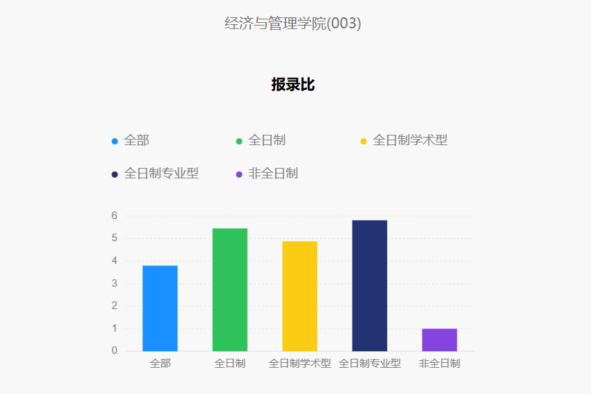 今年報名人數(shù)繼續(xù)減少?多家院校2025考研報名數(shù)據(jù)公布 今年報名人數(shù)繼續(xù)減少?多家院校2025考研報名數(shù)據(jù)公布