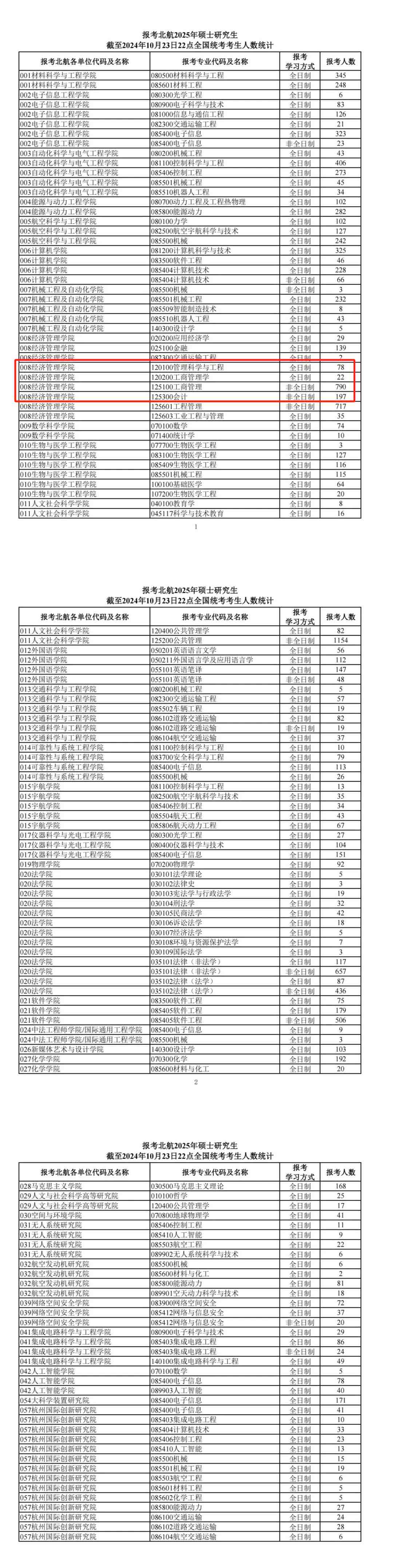 今年報名人數(shù)繼續(xù)減少?多家院校2025考研報名數(shù)據(jù)公布 今年報名人數(shù)繼續(xù)減少?多家院校2025考研報名數(shù)據(jù)公布