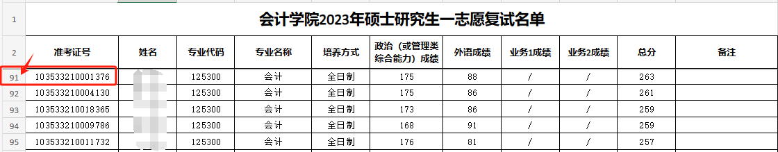 這些院校淘汰率最高82.8%!復(fù)試刷人超狠! 這些院校淘汰率最高82.8%!復(fù)試刷人超狠!