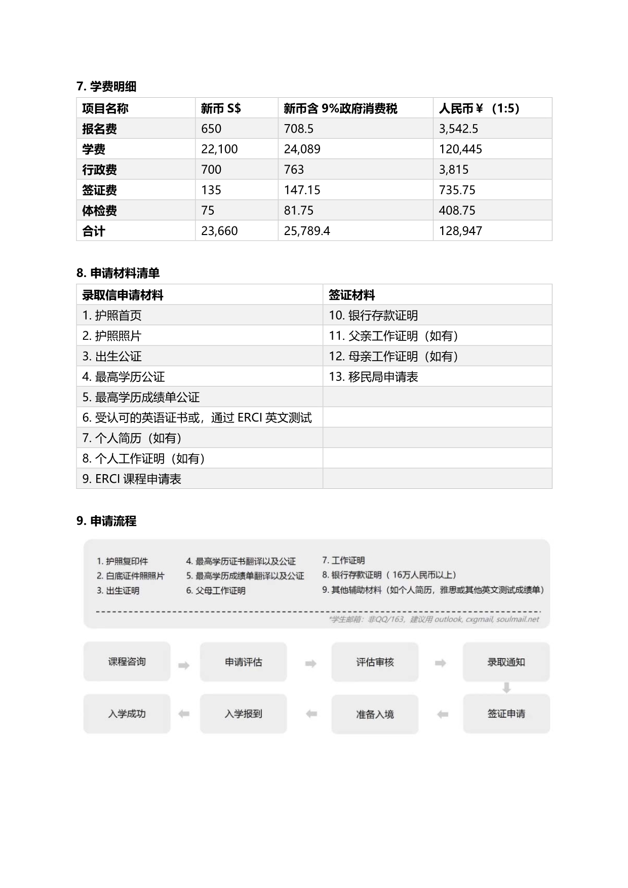 英國奇切斯特大學國際商務管理碩士（新加坡留學）