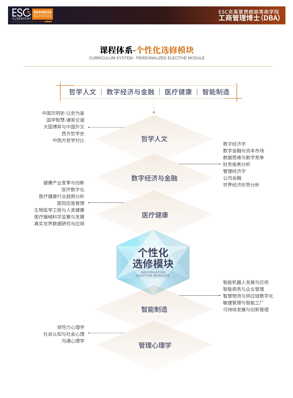 法國ESC克萊蒙費朗商學院