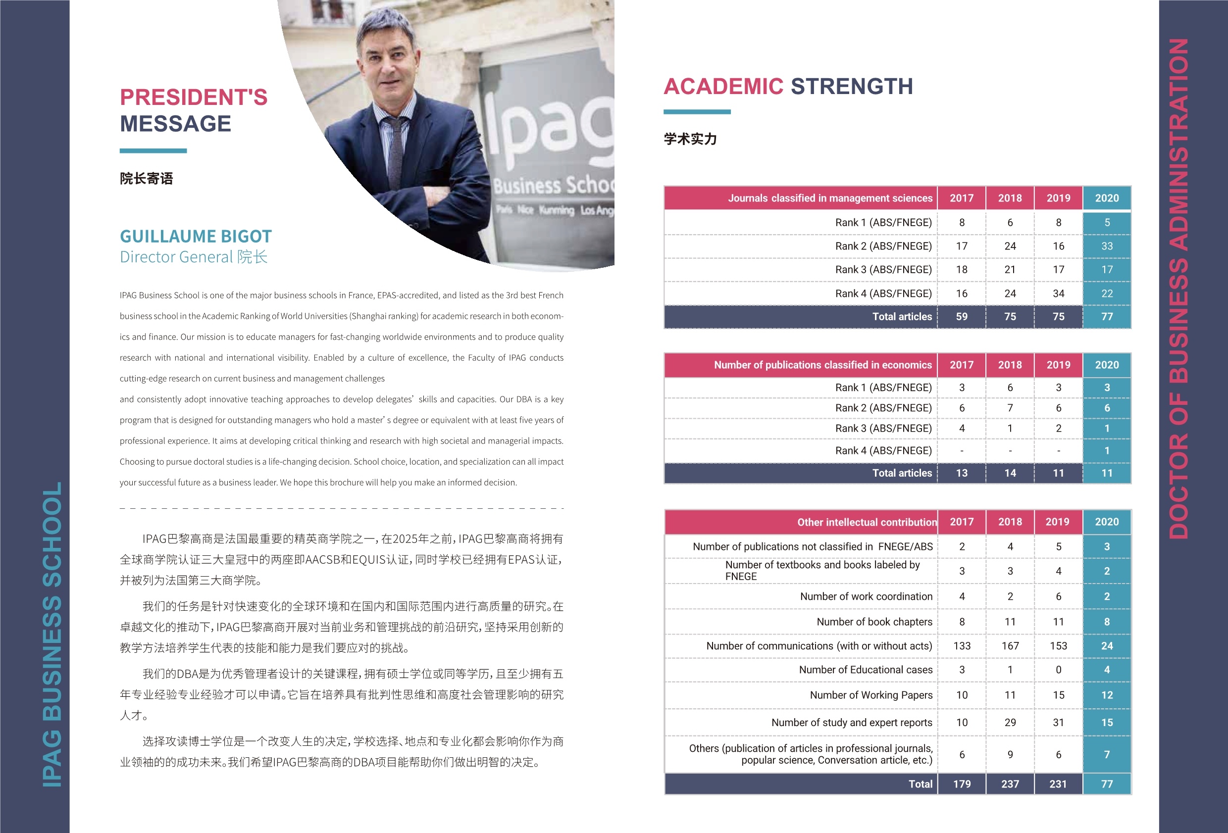 IPAG巴黎高等商學院DBA 