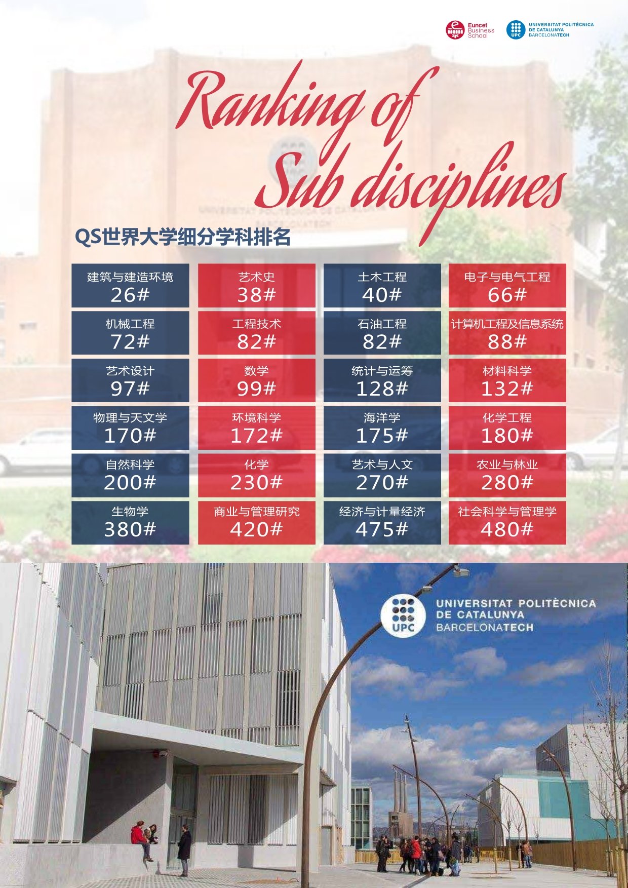 西班牙加泰理工大學EMBA