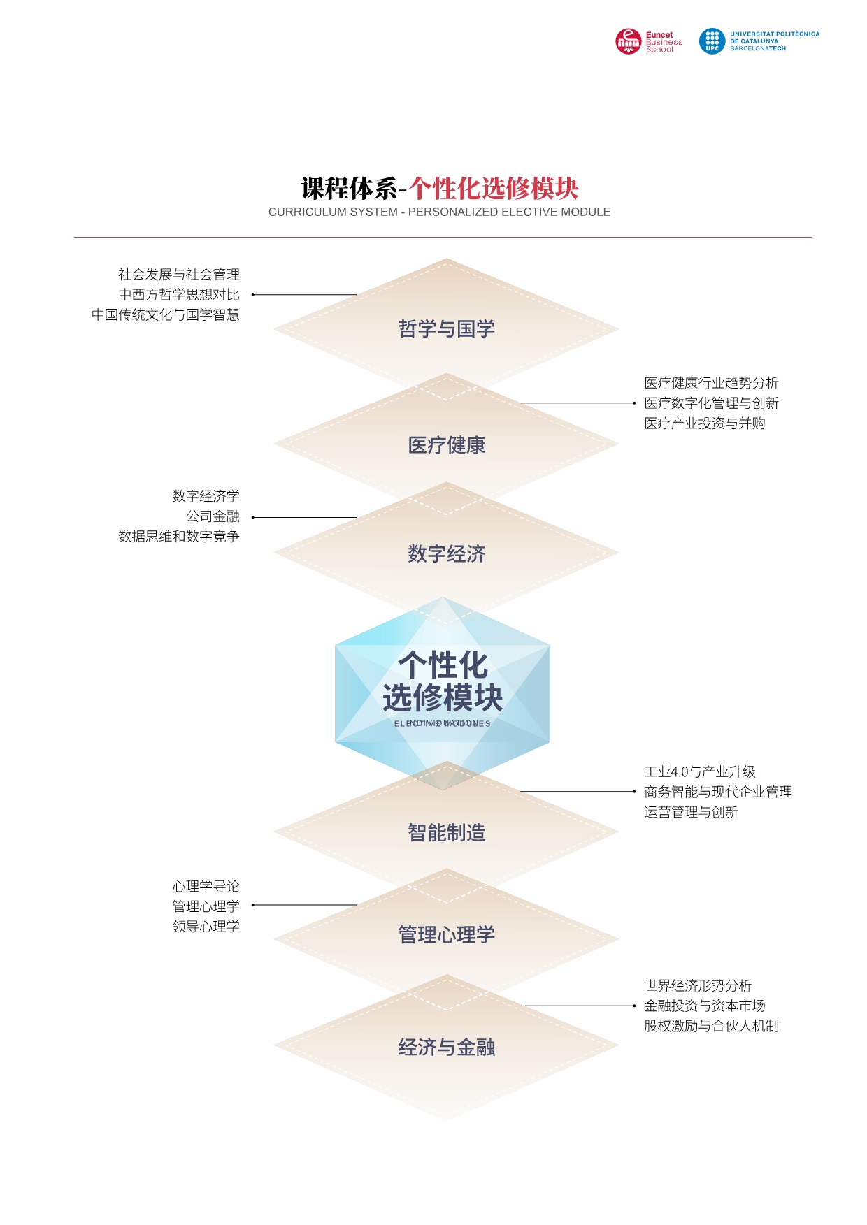西班牙加泰理工大學EMBA