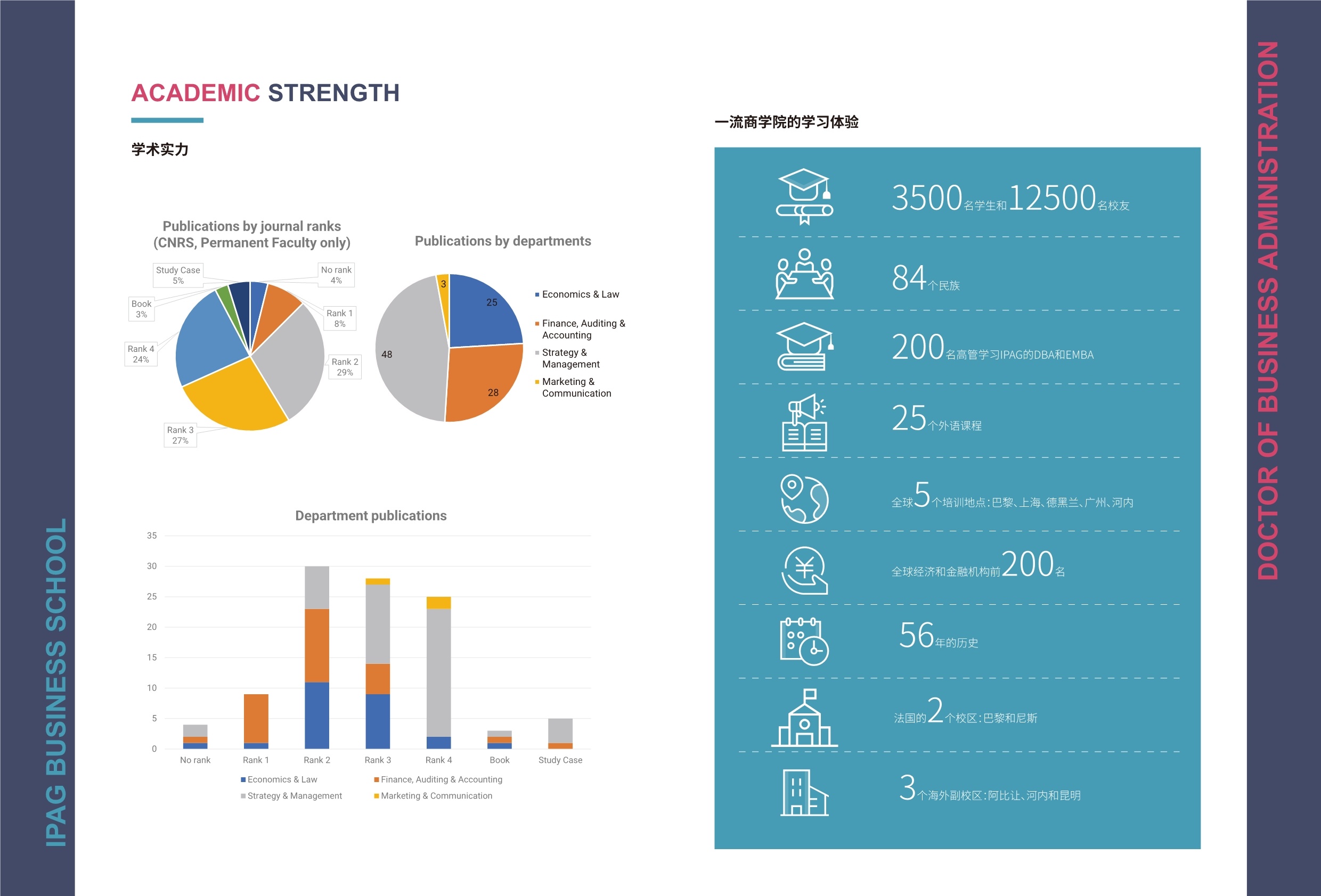 IPAG巴黎高等商學院DBA 