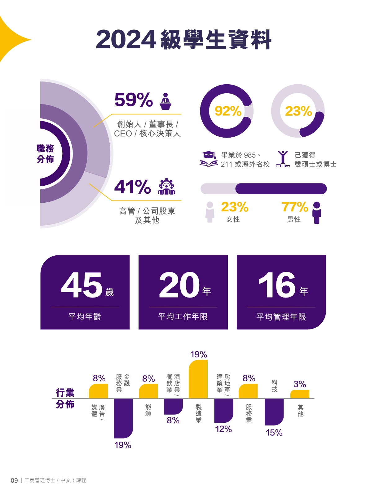 香港中文大學 DBA