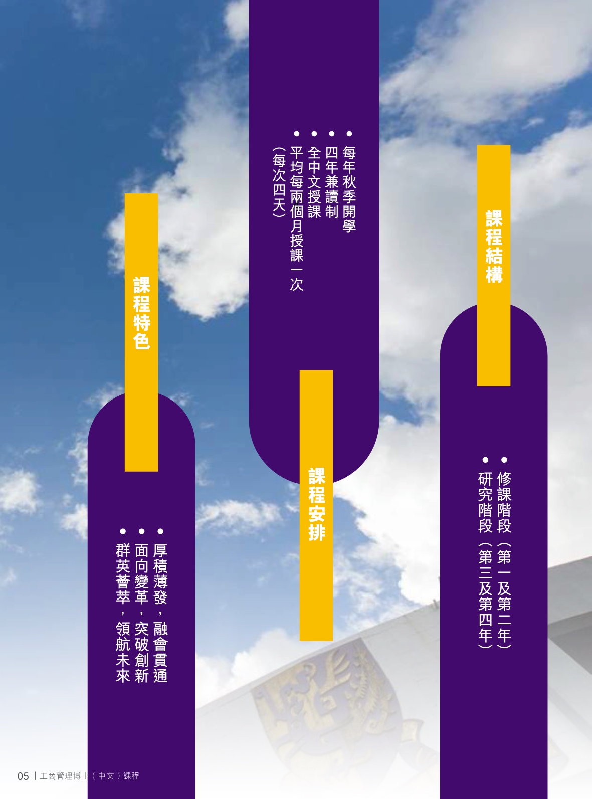 香港中文大學 DBA